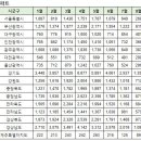 프라지움아파트(11차) 이미지