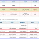 우석종합건설(주) 이미지