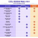 하루종일 웃느라 강냉이 다 쏟은 상하이 디즈니랜드