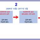 좋은친구실비
