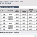 영천드론자격시험교육센터