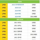 고트(G.O.A.T) 이미지