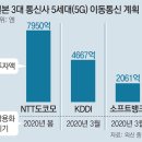삼성정보통신 이미지