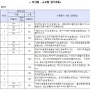 손곡중학교 이미지