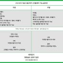 남지골프랜드 이미지