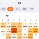 유니원 산업개발 | 산업위생관리기사 실기 합격 후기(노베이스, 비전공자 꿀팁, 시간, 비용)실기접수방법,25년 큐넷 기사...