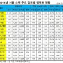 글로벌 경제뉴스(2016.9.23.금) 이미지