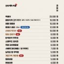 완미족발아산배방점