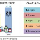 (주)동진정보통신 | 미국-이란 협상 기대에 5,800선 회복│건설 · 광통신 · 반도체