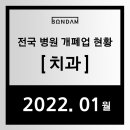유스치과의원 | 2022년 01월 전국 치과 개업 폐업 현황