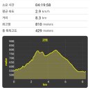 광대사 앞 네이버블로그