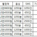 3G때와 다른 LTE 무제한… 무엇이 문제길래 이미지