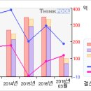 이니시스#[거래급증... 무슨일이...?-11月23日] 이미지