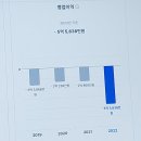 （주）지엔에스올리브떡볶이문학점 | 일상 09 동손