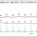 우세