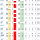 2021년 7월 22(목) : 실적 호조 기대, 해외에선 델타 변이 무시, 우린 아냐 이미지