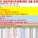 9월19일 급등주반(쑤씨삐자반)성적보고 / 우정바이오 13% 수익 / PN풍년 본전매도 이미지