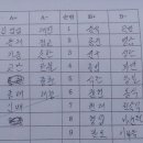 권삼식 Daum카페