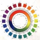 색채이론 1 &#39;20색상환(hue circle)/먼셀표색계&#39; 이미지