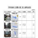 신정2동 골목시장 이미지