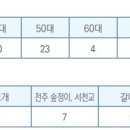 103위 순교 성인 이미지