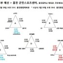 2월 18일 홍천대회 공지입니다 이미지