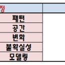 필즈수학전문학원