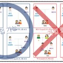 의료법인 성신의료재단 다대수병원 이미지