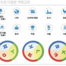 보드게임지도자 자격증 과정 이미지