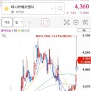 신진팜 이미지