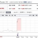 (주)제일바이오 네이버블로그