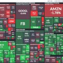 S&amp;P Map (feat. finviz) 이미지