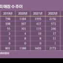 커피196