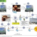 대한민국행정사 이미지