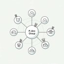 누보건축사사무소 이미지