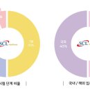 의료법인 서울효천의료재단 이미지