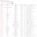 고성군어울림복지관 달홀목욕탕(B) | 2022년도 최신판 전국 목욕탕 주소록 / 리스트 / 연락처 / DB