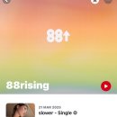 에이티에잇(88) 이미지