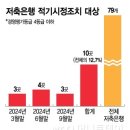 ﻿뭉칫돈 빨아들이더니 부동산 &#39;올인&#39;… 2금융권 위기의 시작 이미지