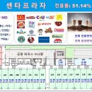 센타프라자약국 이미지