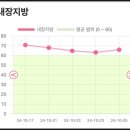 창원 상남동 1:1 맞춤관리 쥬비스다이어트 체중감량 후기