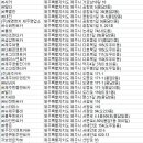 ㈜오라렌트카 이미지