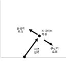 2주차 기초 심화 종합반 과제 제출합니다. 이미지