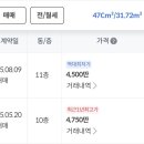 순화로즈팰리스 오피스텔 이미지