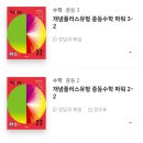 파워수학교습소 이미지