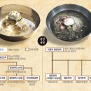 평양냉면 - 기장군 차성로288번길 63 | 평양냉면