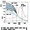 2.물질의 대사 - 3. 순 환-(2) 심장과 혈액 순환 이미지