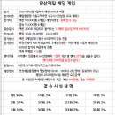 안산제일볼링장 이미지