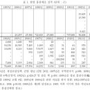 구한말 조선 - 대한제국 화폐정책, 중앙은행 설립과 그에 대한 if 설정