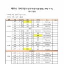 제11회 아시아청소년야구선수권대회(18세 이하) 대표팀 명단 및 경기일정, 결과 이미지